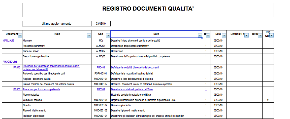 registro documenti della qualità