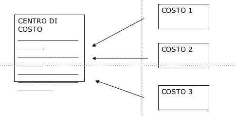 centro-di-costo