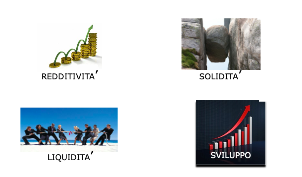 Obiettivi Impresa