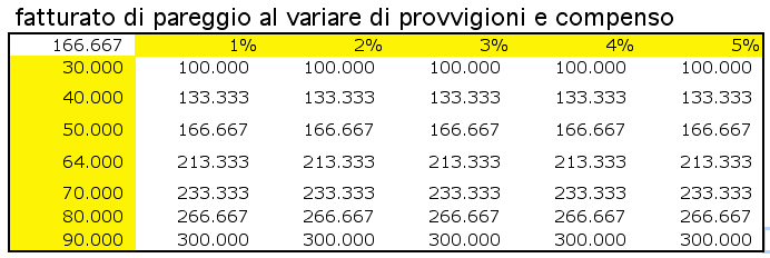 what if pareggio agente