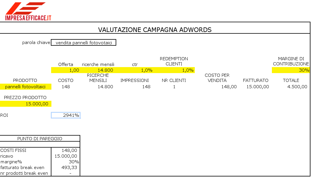 campagna Adwords