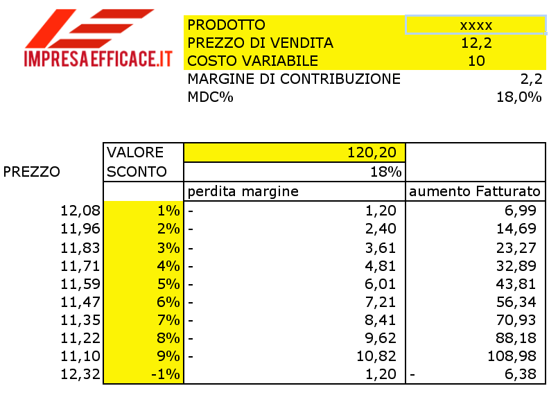 analisi di prezzo