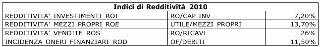 analisi di bilancio Telecom