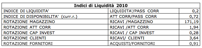 Analisi di Bilancio Telecom
