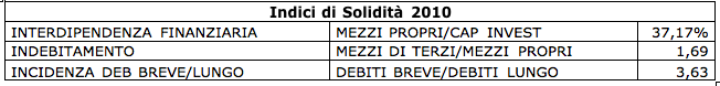 Analisi di Bilancio Telecom