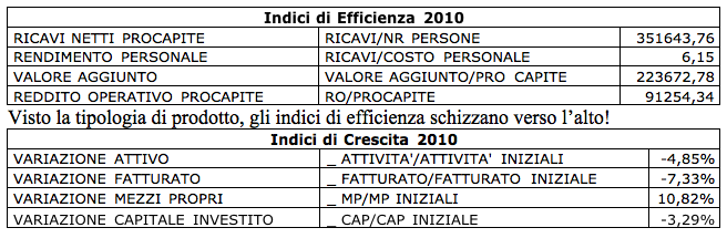 Analisi di bilancio Telecom