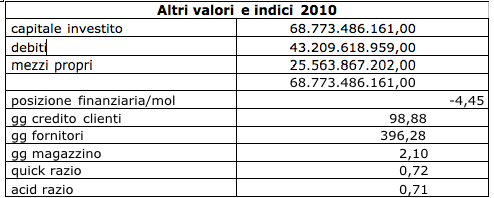 Analisi di bilancio Telecom