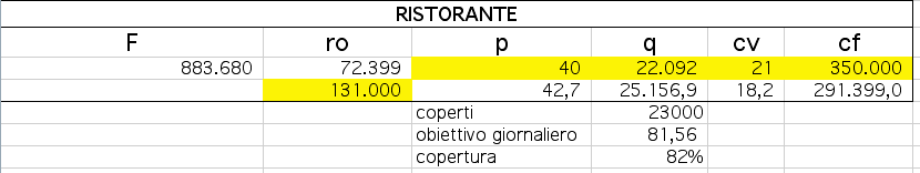 what if ristorante