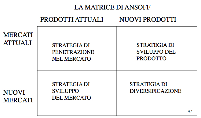 matrice di ansoff