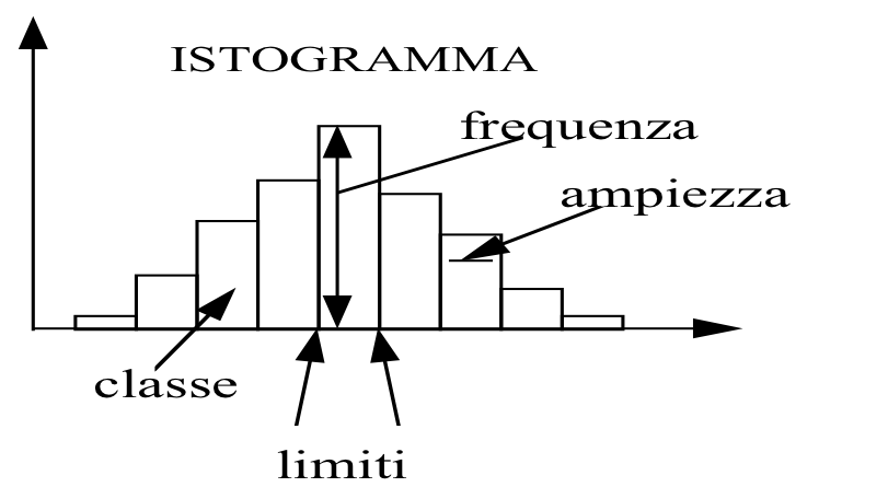 Istrogramma