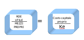 Costo del capitale