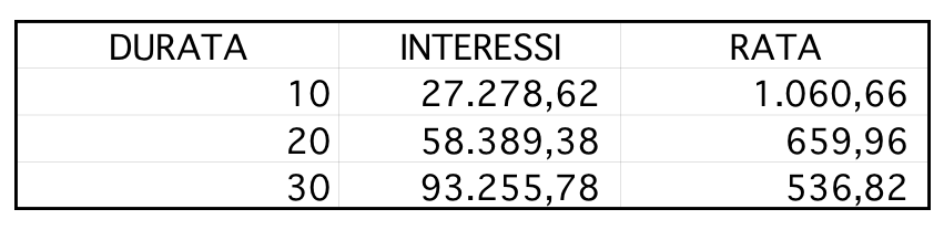 interessi passivi