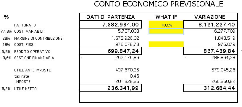 analisi di bilancio