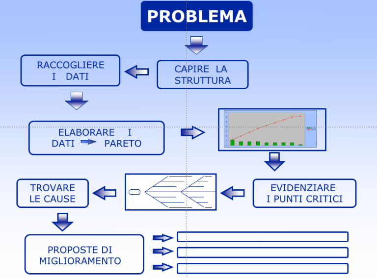 Problem solving