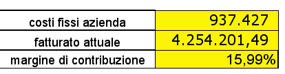 analisi della redditività analisi della redditività