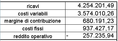 analisi della redditività analisi della redditività