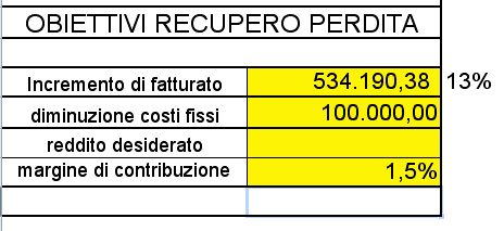 analisi della redditività analisi della redditività