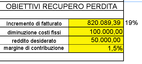 analisi della redditività analisi della redditività