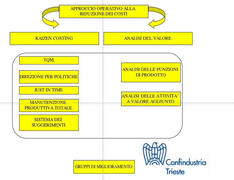 Analisi dei costi