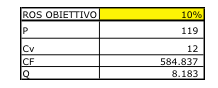 margine di contribuzione