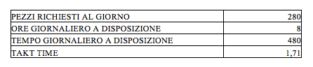 costo standard