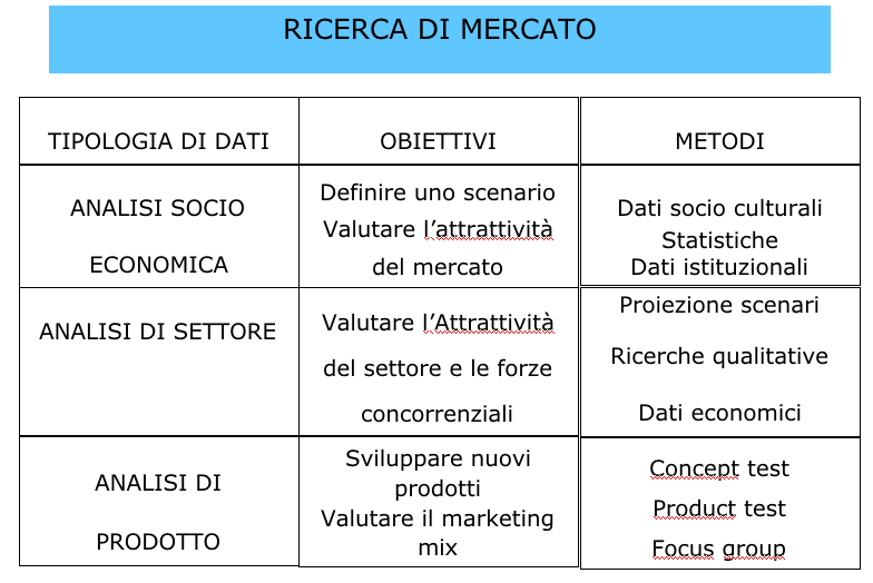 Analisi di mercato