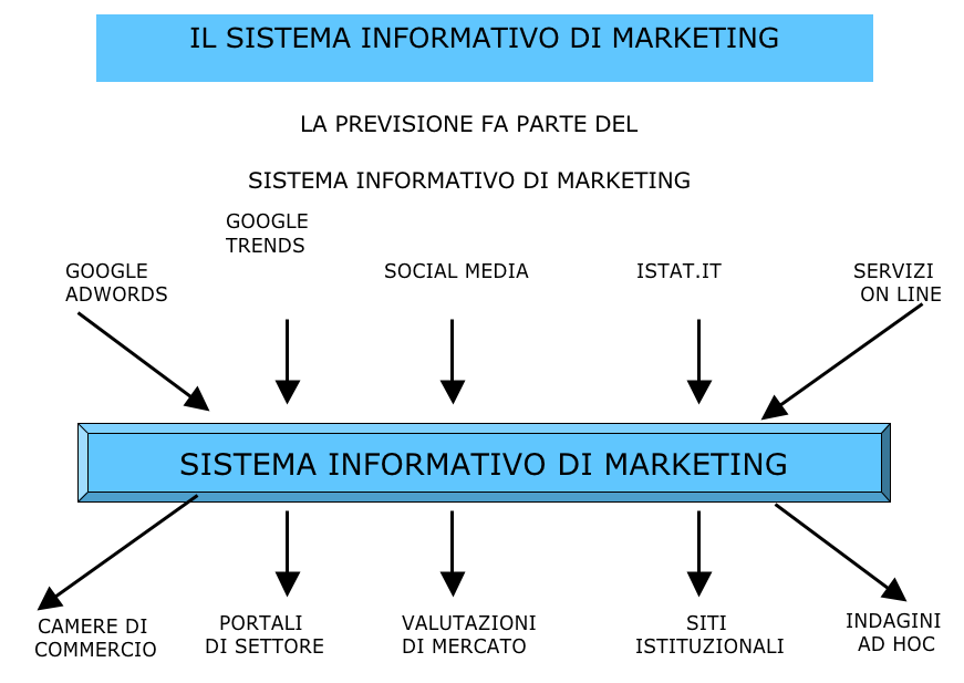 analisi di mercato