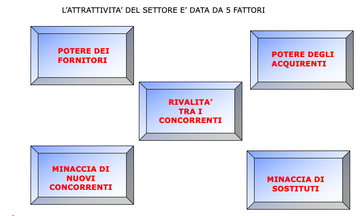 attrattività settore