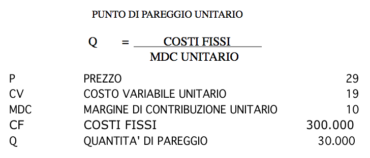 punto di pareggio