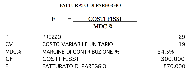 punto di pareggio