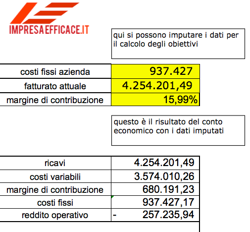 margine di contribuzione