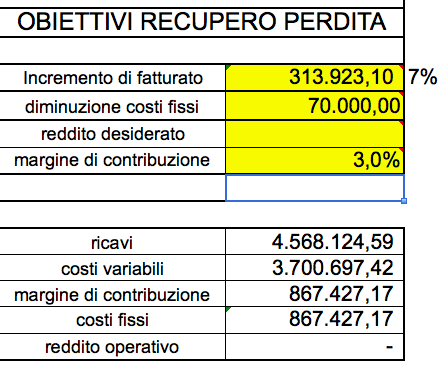 margine di contribuzione