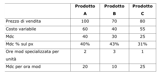 Margine di contribuzione