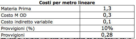 margine di contribuzione