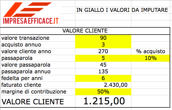 margine di contribuzione