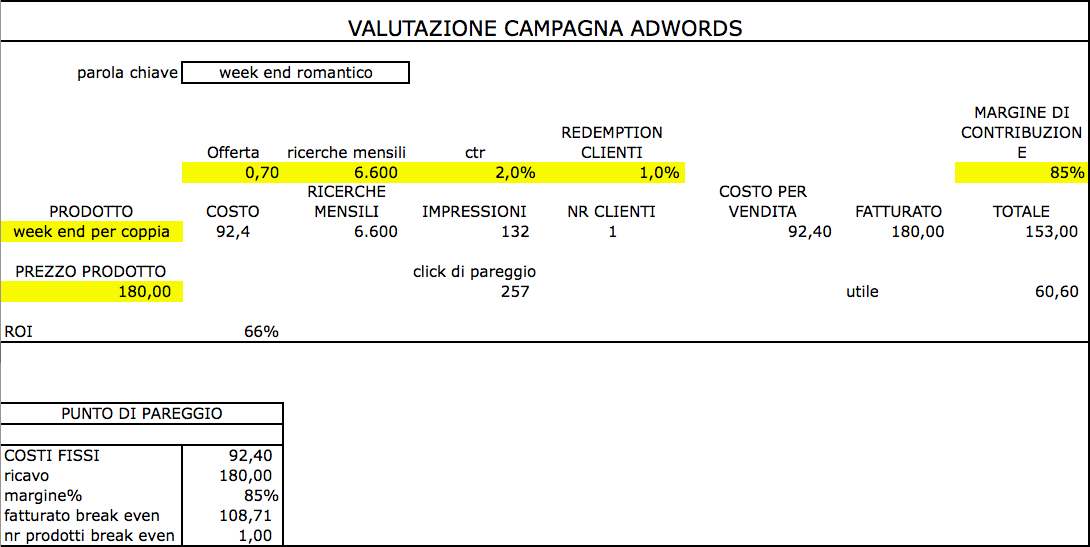 Margine di contribuzione