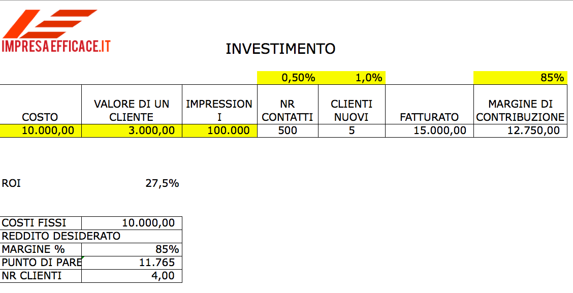 margine di contribuzione