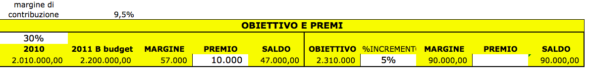 Margine di contribuzione