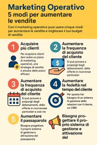 Aumentare le vendite