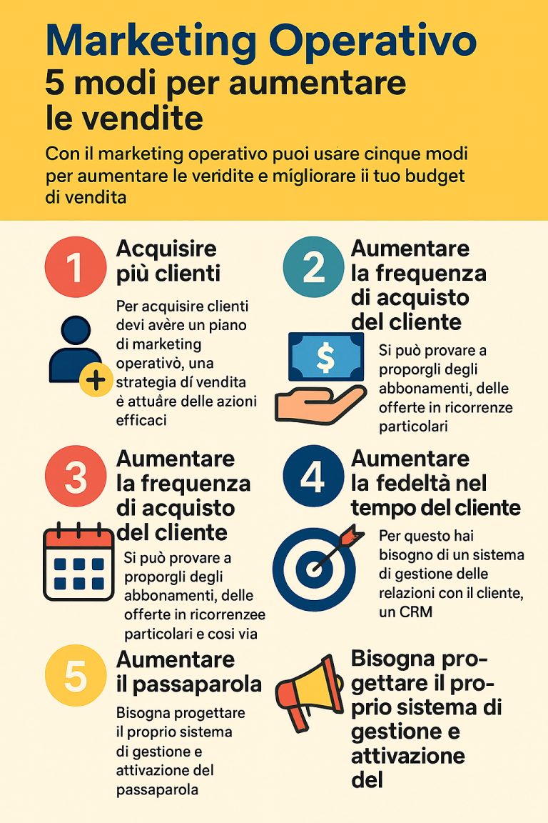 Aumentare le vendite