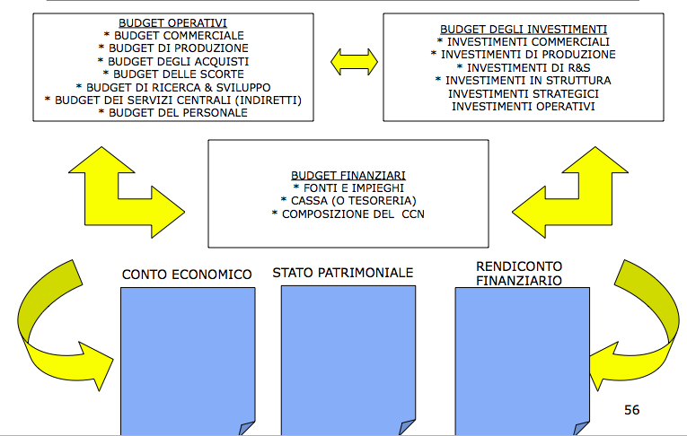 budget