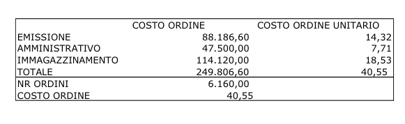 budget acquisti