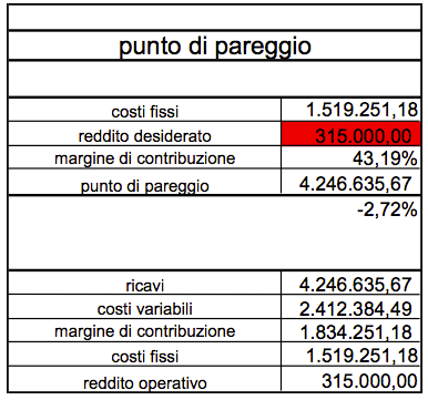 budget