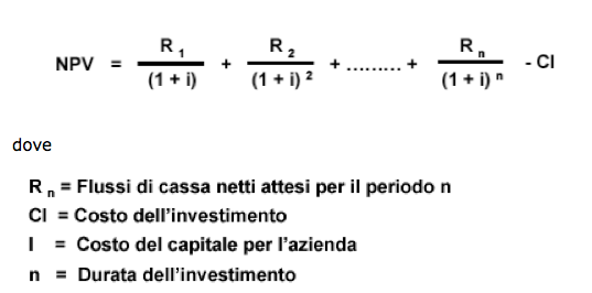 budget investimenti