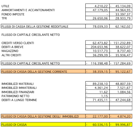 budget finanziario