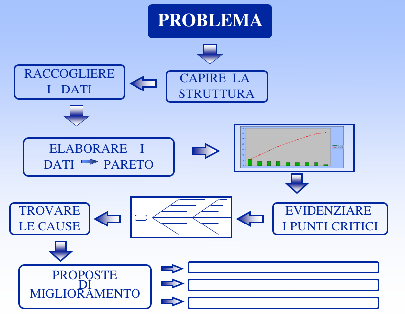 pdca