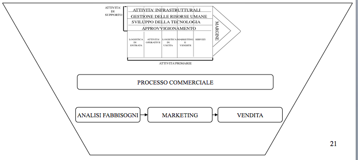 riduzione costi