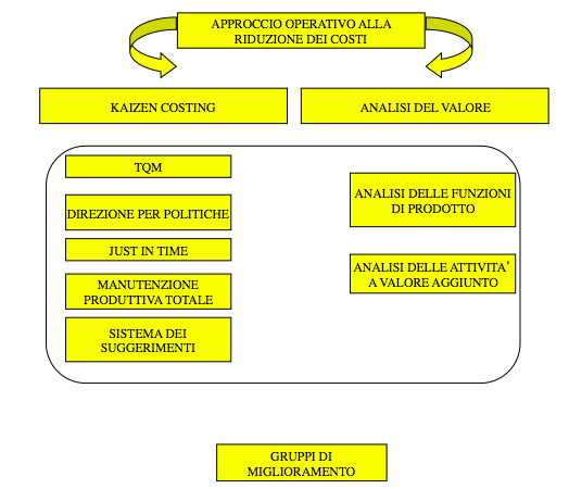 Riduzione costi