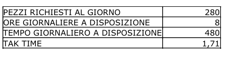 riduzione costi
