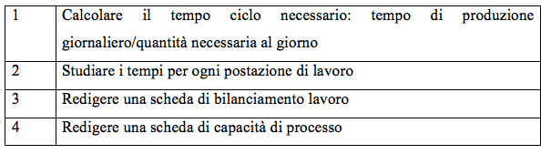 riduzione costi
